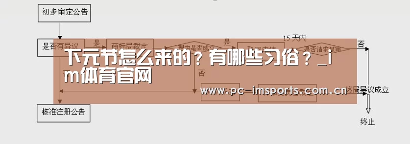 下元节怎么来的?有哪些习俗?_im体育官网(图1) im体育下载